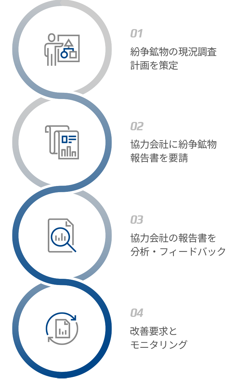 분쟁광물 이미지